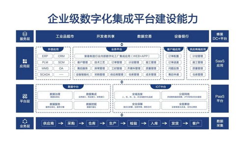 恒遠科技完成數千萬A輪融資，以工業互聯網服務引領數字經濟建設