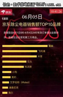 火爆京東618家電銷(xiāo)售榜的互聯(lián)網(wǎng)品牌 小米的崛起