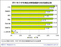 2011下半年個人網(wǎng)絡(luò)安全報告解讀 用戶需求與安全軟件發(fā)展趨勢